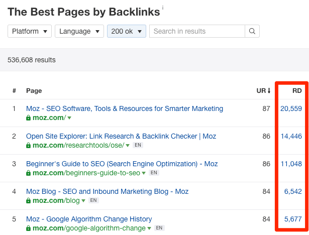 Finding Relevant Backlinks