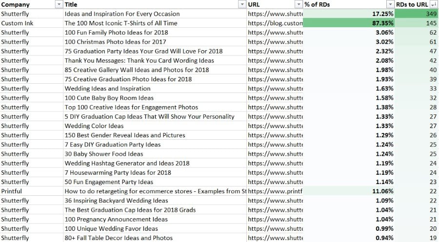 competitor content analysis links