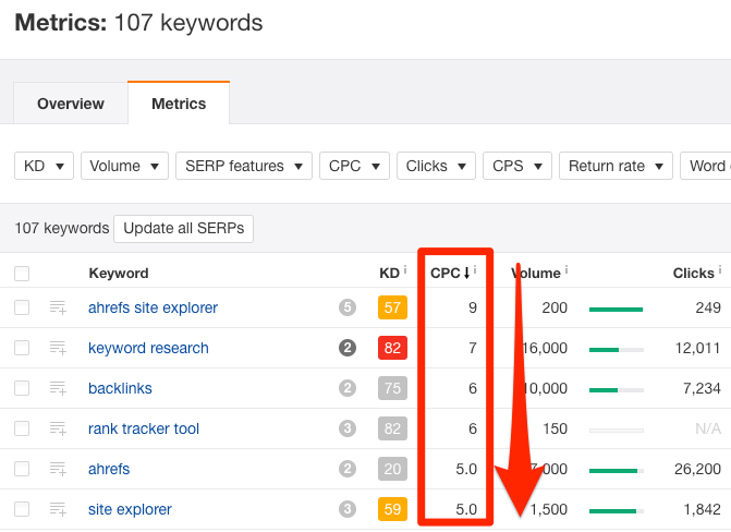 cpc keywords explorer