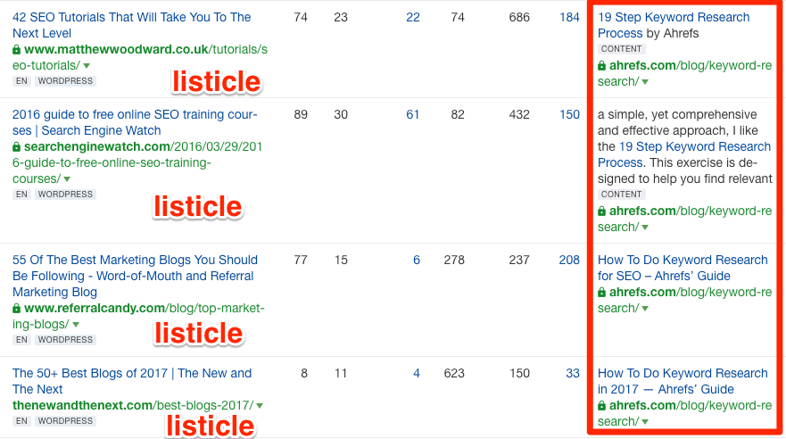 listicles kw research