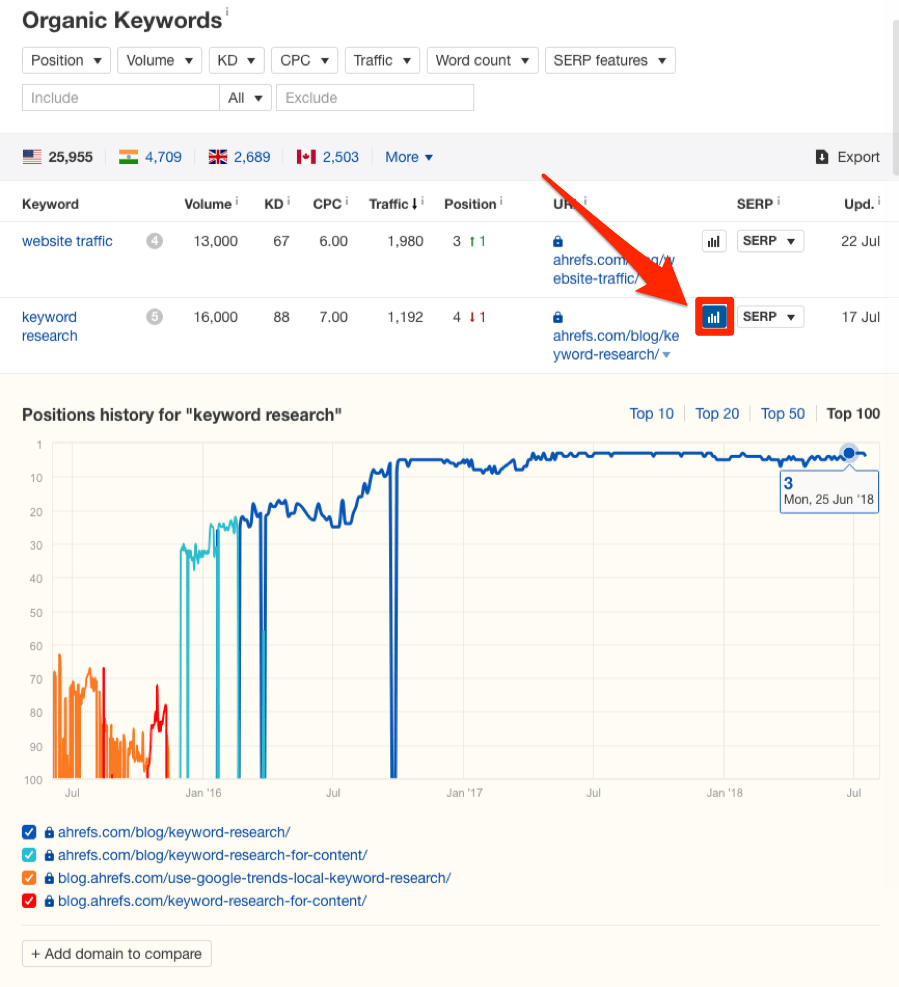 organic keywords ahrefs