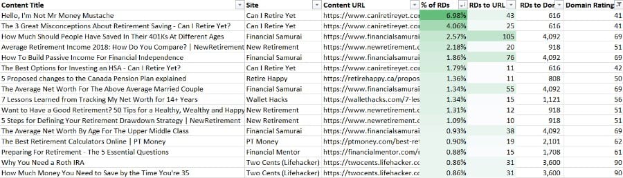 overachieving posts retirement planning