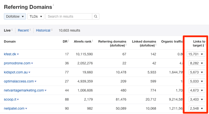 referring domains links to target