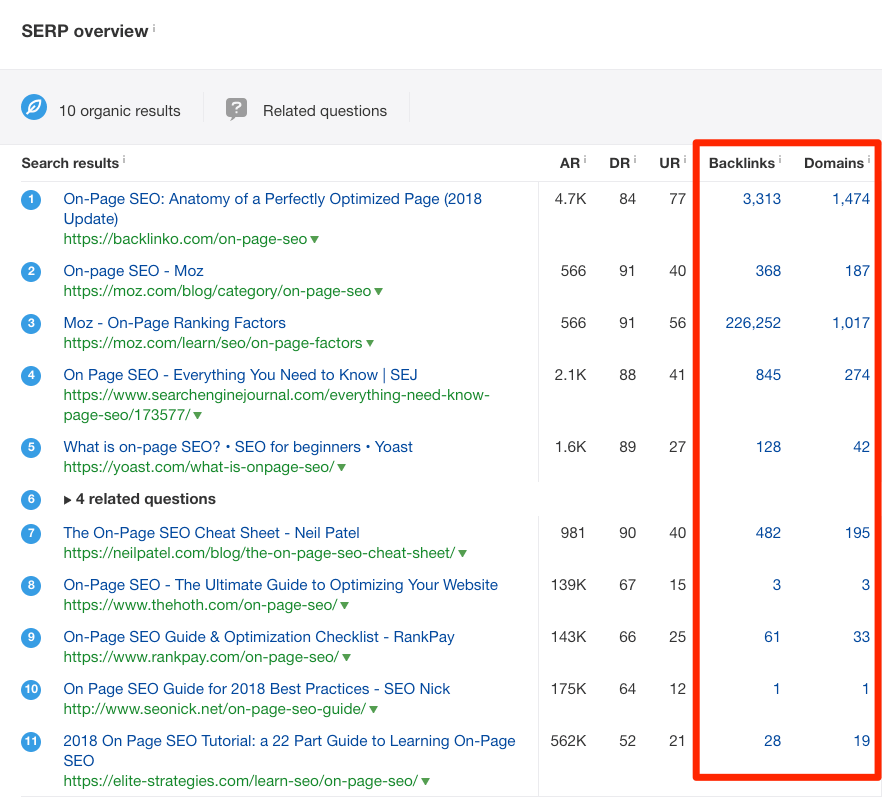 serp overview keywords explorer