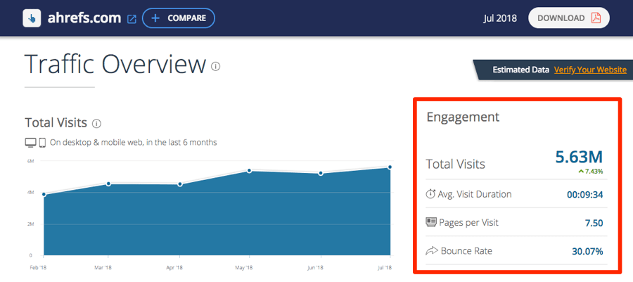 similarweb traffic