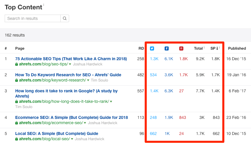 social shares ahrefs