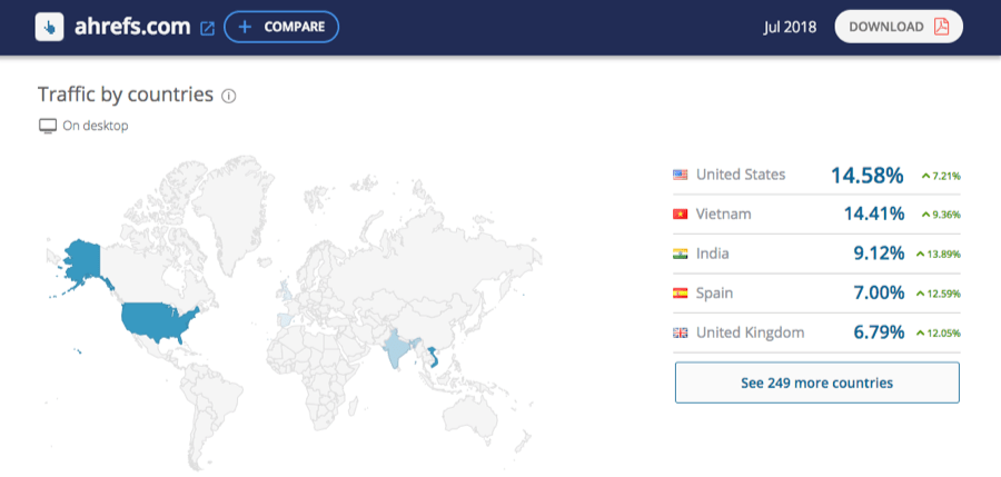 Find Out How Much Traffic A Website Gets 3 Ways Compared