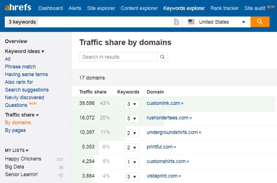 traffic share domain ahrefs