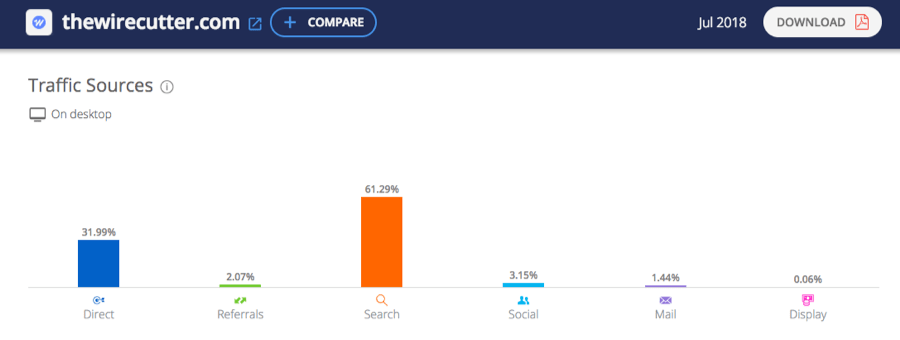 traffic sources similarweb 1