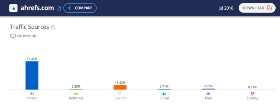 traffic sources similarweb