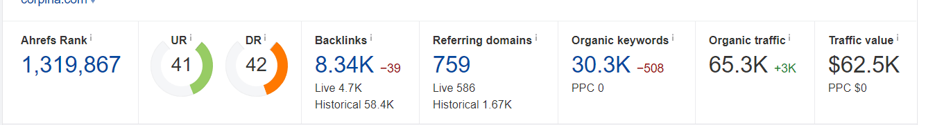 Affiliate Site 4