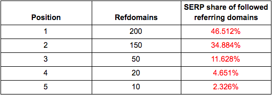 graph of hypothetical example