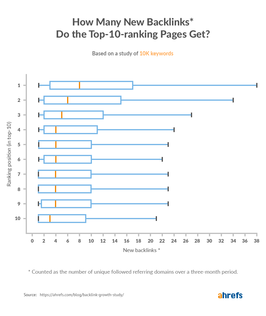 top ranking pages backlinks