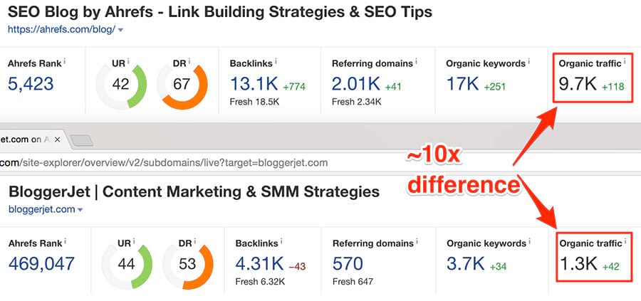 Ahrefs Link Building 