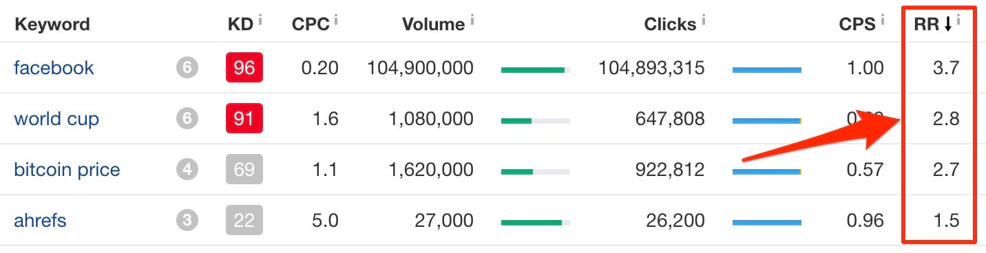 Keywords Explorer