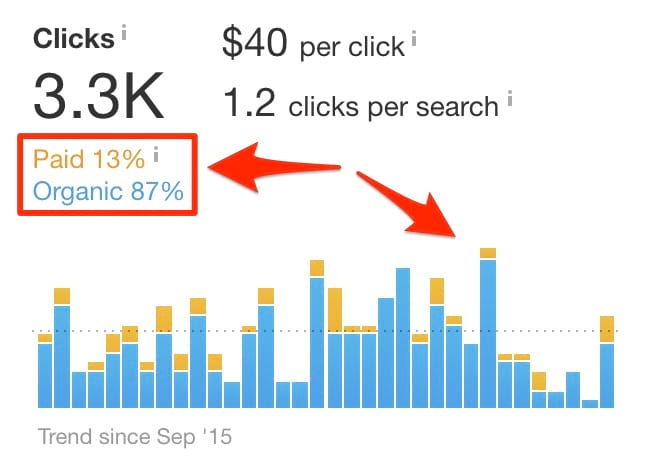 Keywords for best crm software