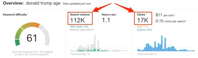 Ahrefs’ SEO Metrics: What They Mean And How To Use Them