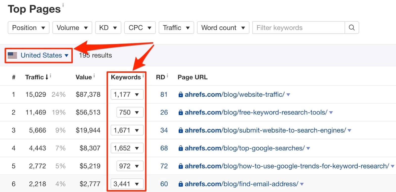 Ahrefs Link Building 