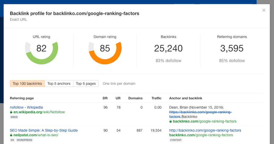 ahrefs dr checker