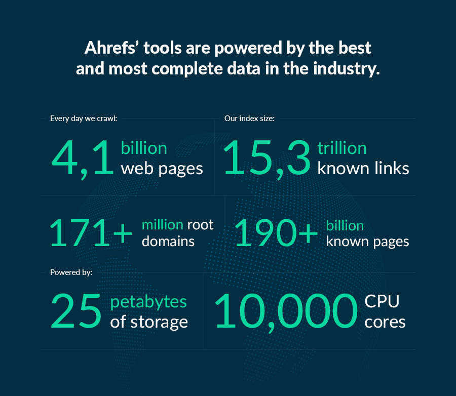 Good Fellas 12 Days of Techmas- Day 4: ahrefs stats