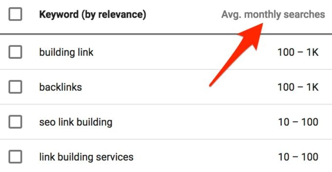 Ahrefs’ SEO Metrics: What They Mean And How To Use Them