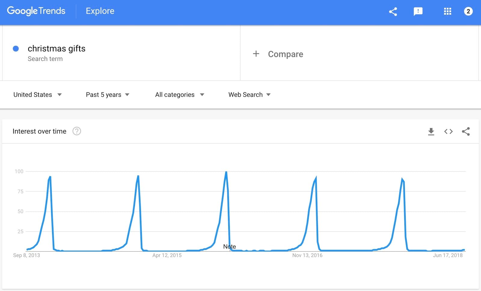 christmas gifts Explore Google Trends
