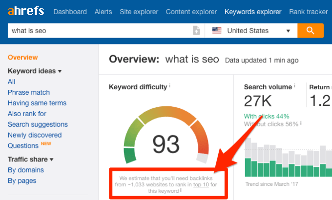 Ahrefs’ SEO Metrics: What They Mean And How To Use Them