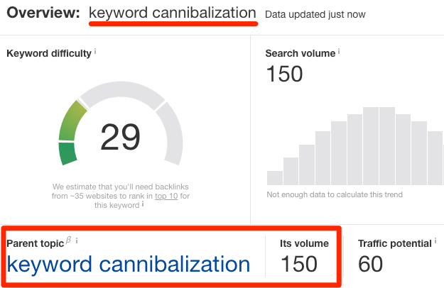 keyword cannibalization ke