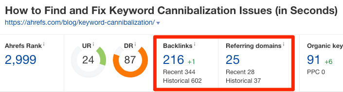 kw cannibalization post