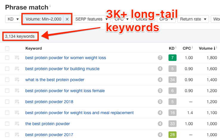 what are long tail keywords how to