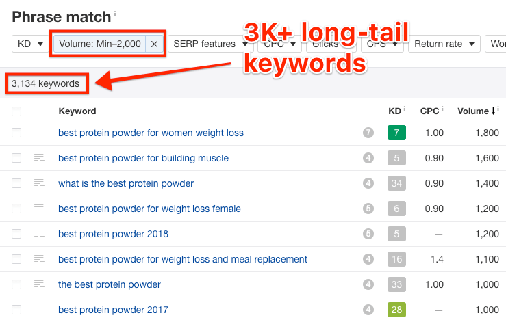 long tail phrase match ahrefs