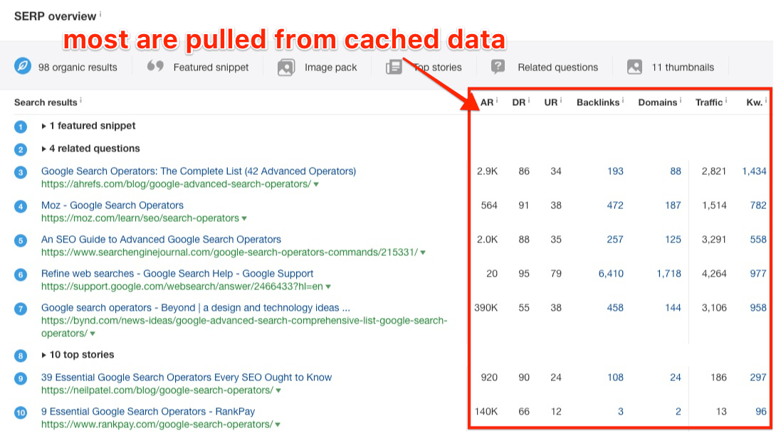 serp overview cached