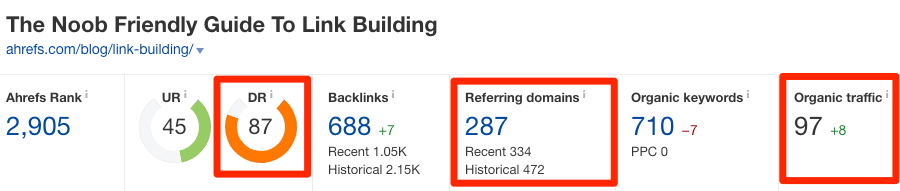 Ahrefs Link Building 