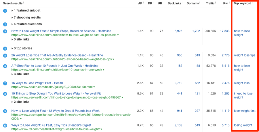 top keyword top ranking pages