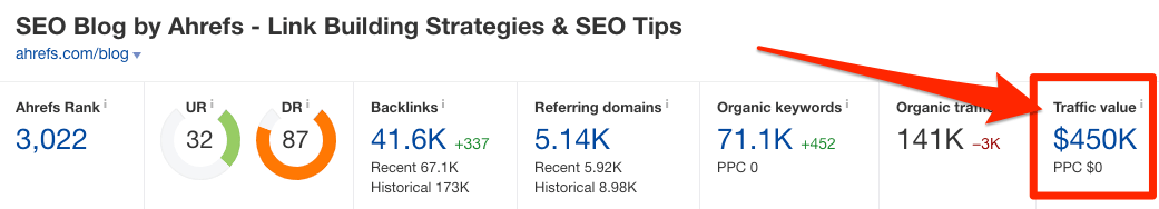 traffic value