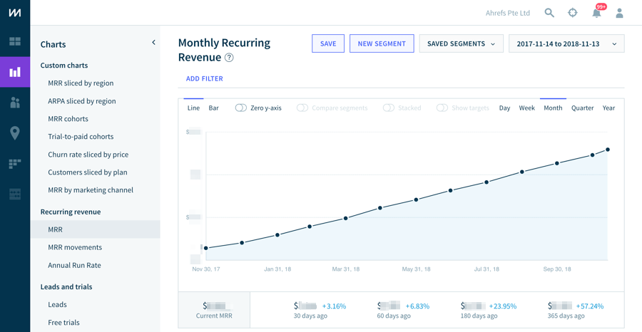 ahrefs chartmogul 1