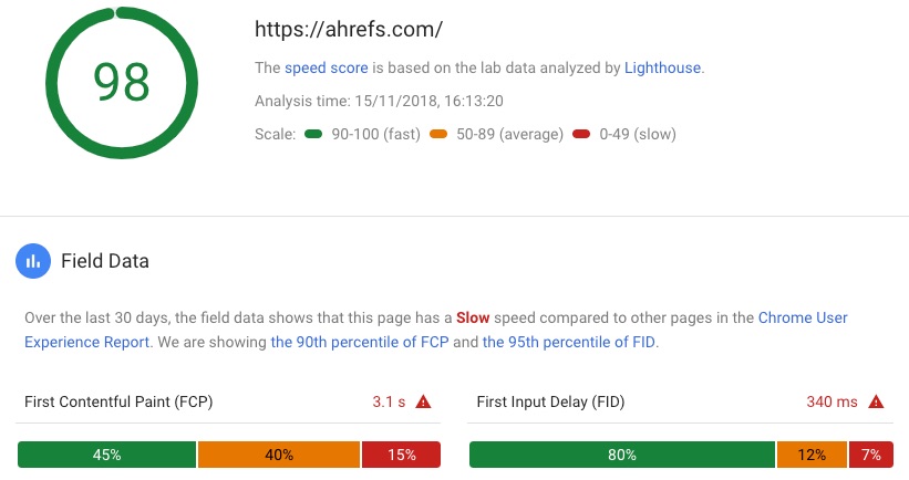 ahrefs site speed