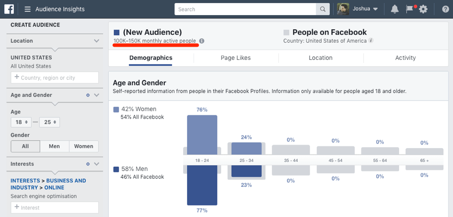 audience insights 1