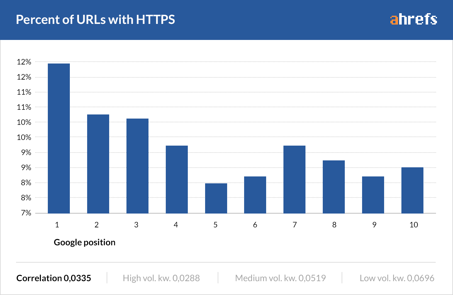 02 https