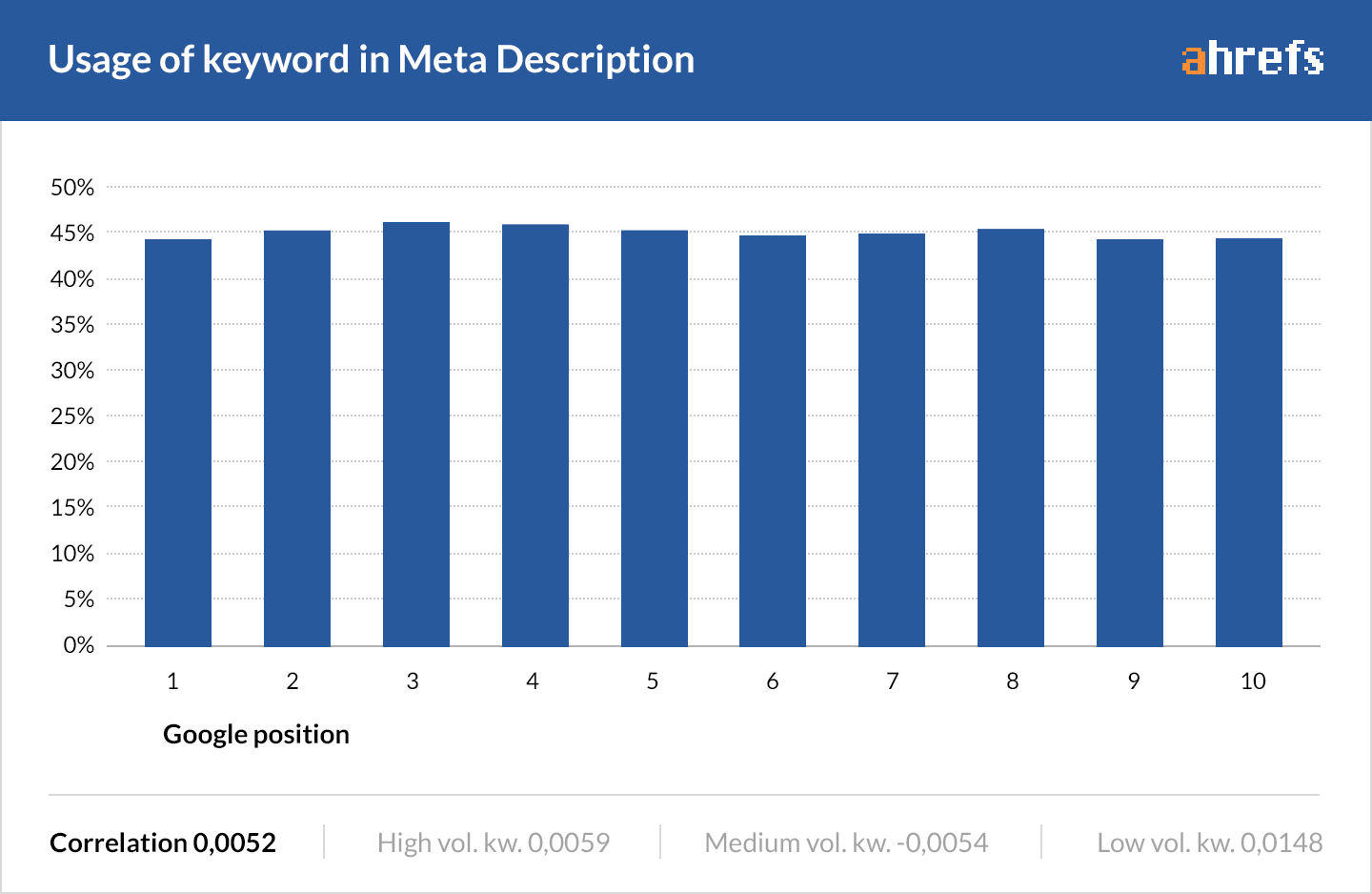 06 meta description