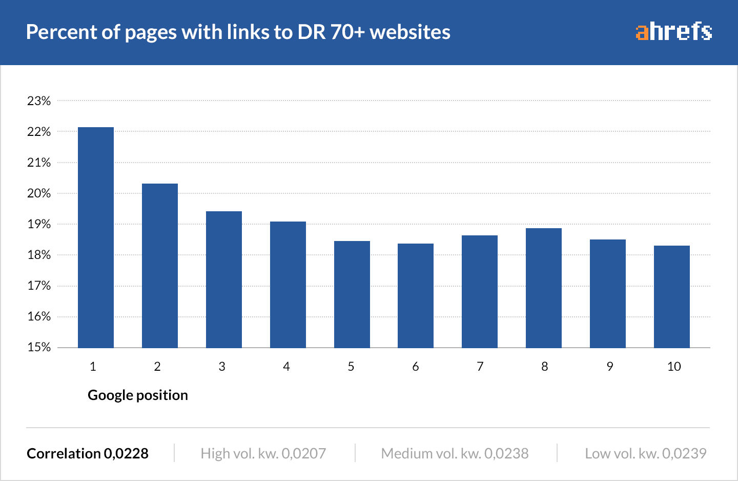 07 linking to DR70