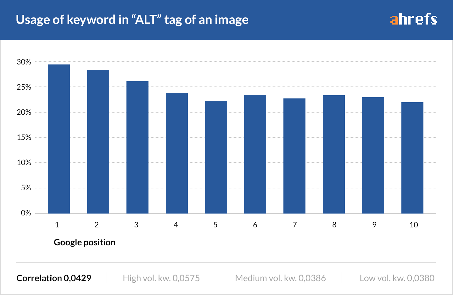 10 alt tag