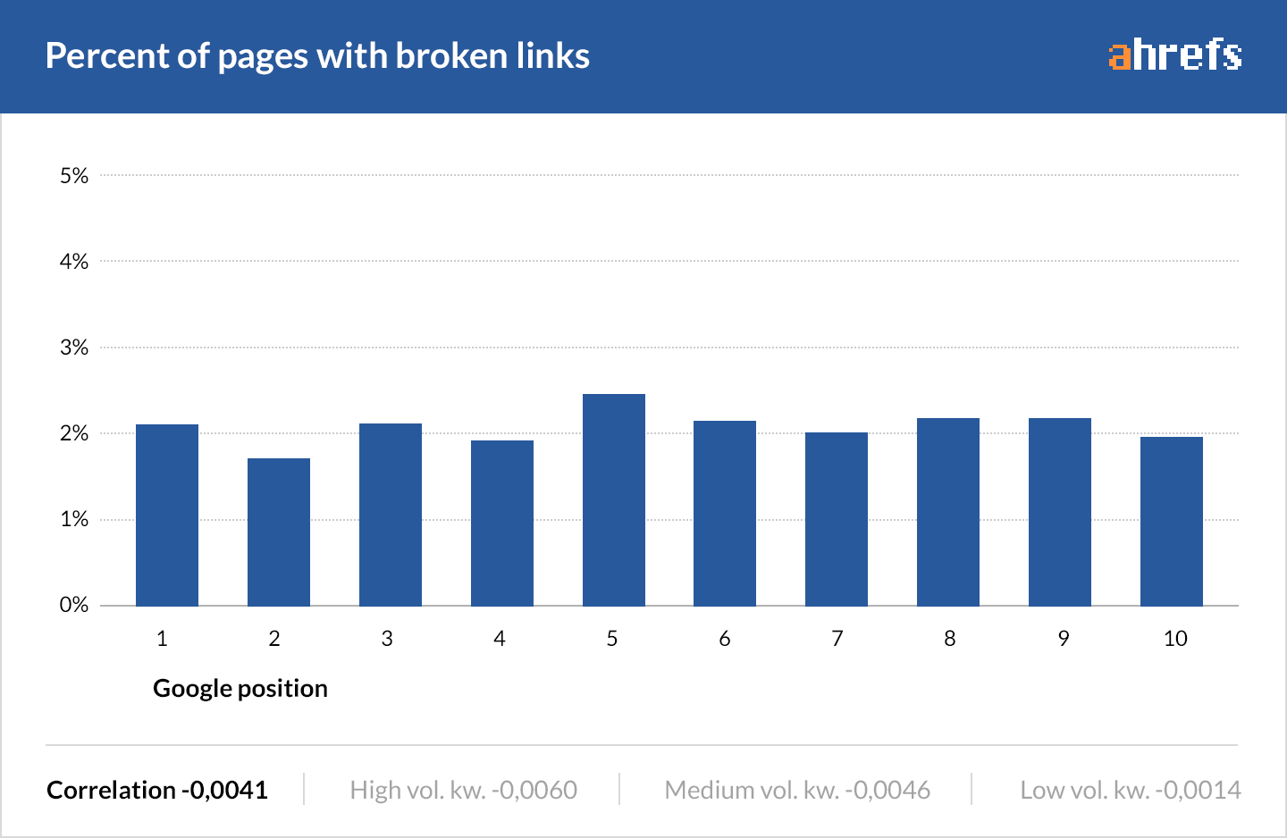 12 broken links