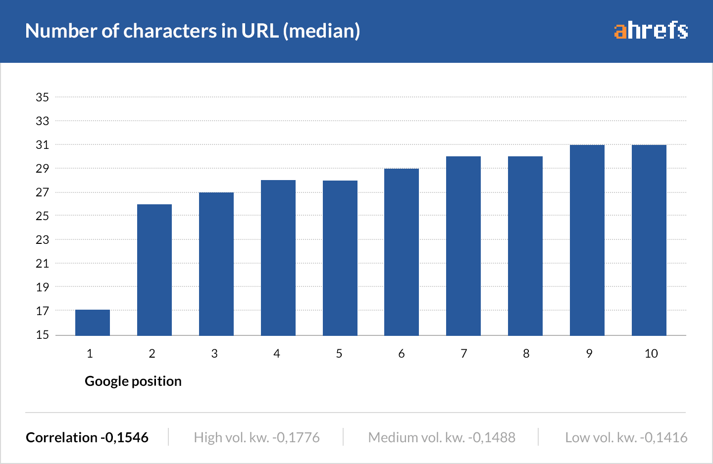 12 characters in URL