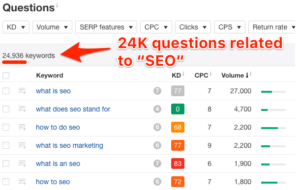 ahrefs ke questions