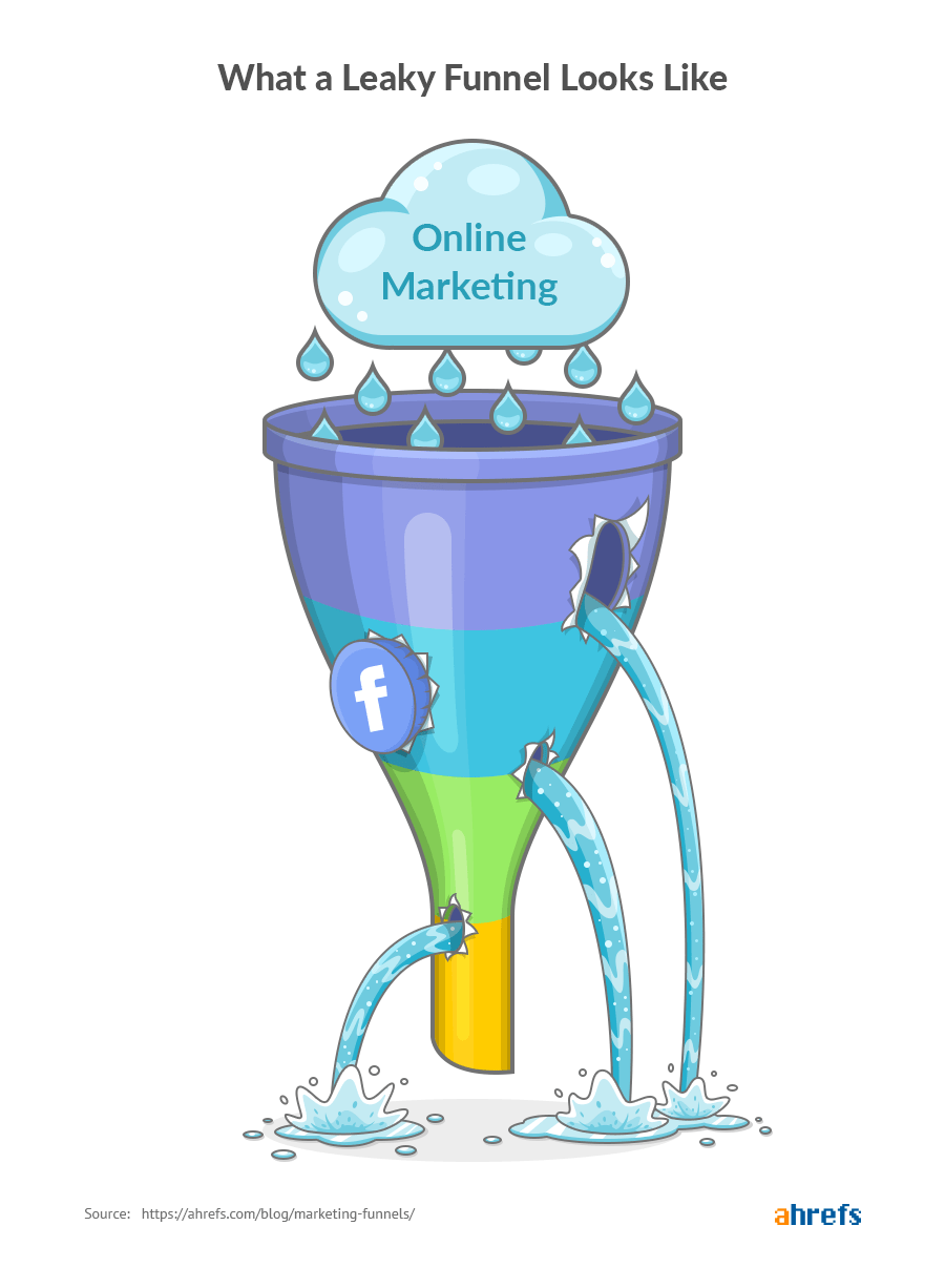 leaky marketing funnel 