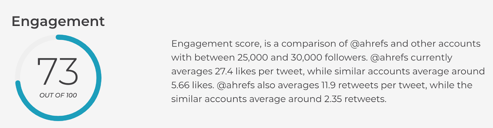 SparkScore pour les références de SparkToro