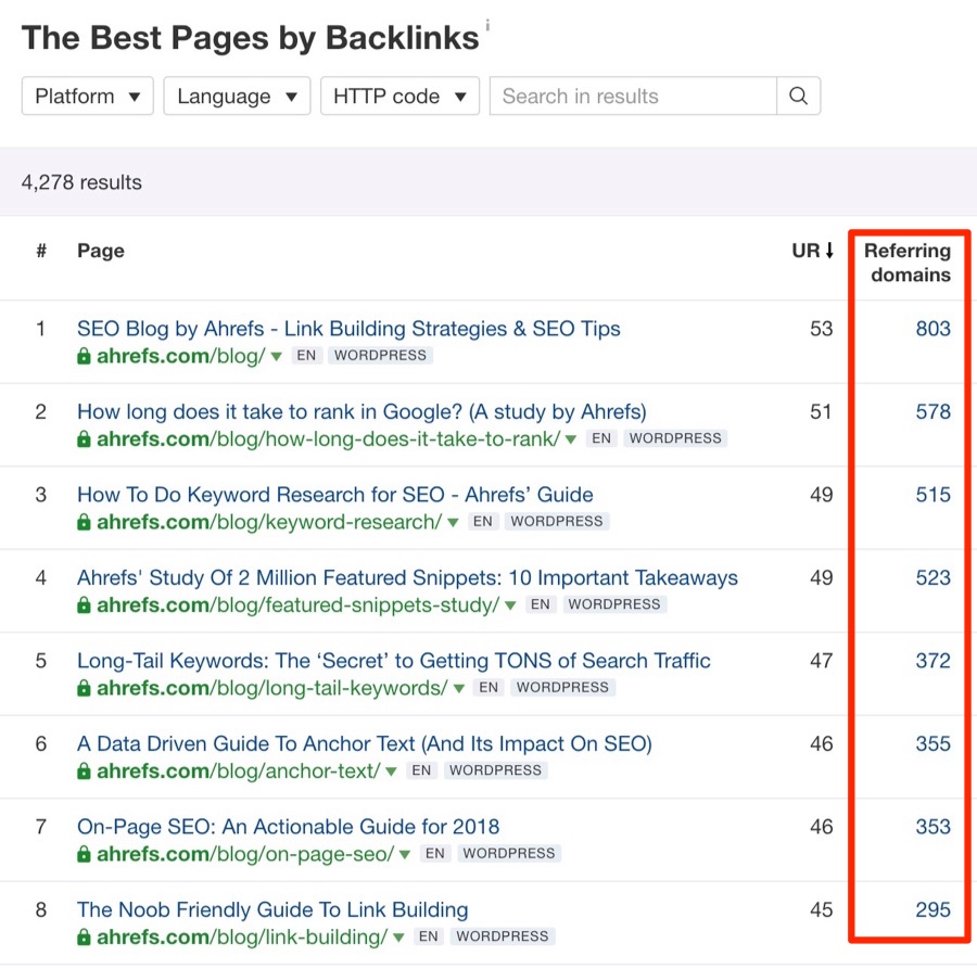 ahrefs best by links report