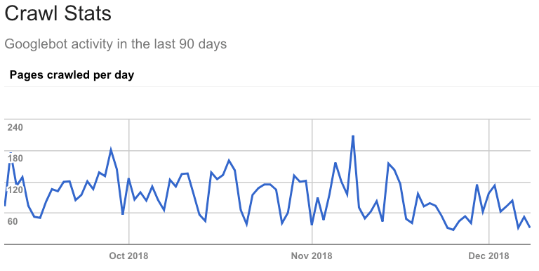 crawl stats gsc