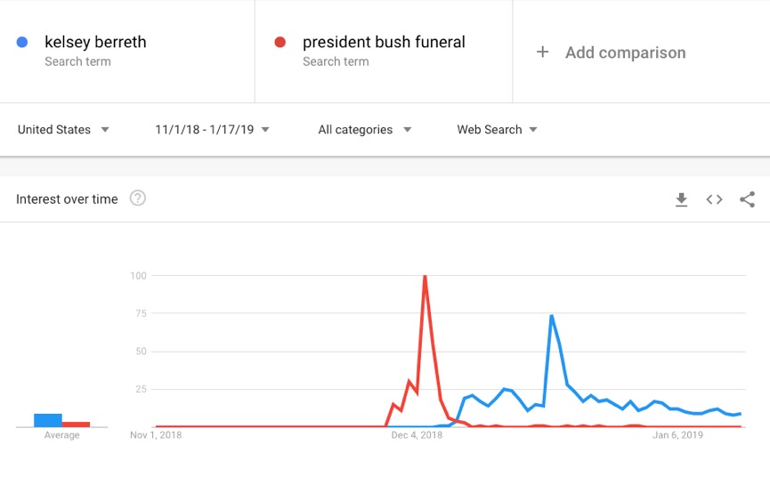google trends keywords comparison